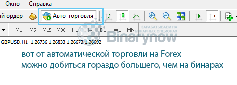 Применение автоматики в трейдинге